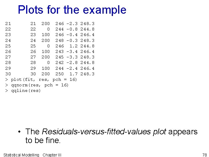 Plots for the example 21 200 246 -2. 3 248. 3 22 0 244