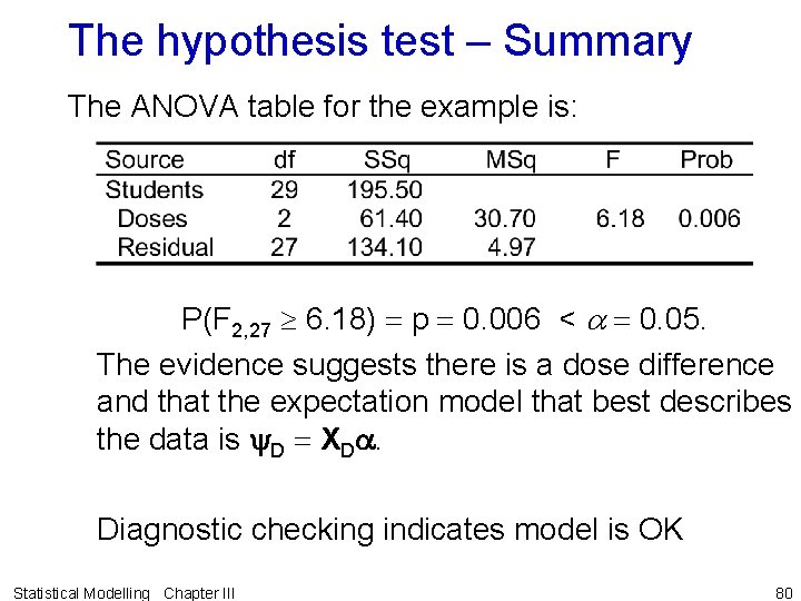 The hypothesis test – Summary The ANOVA table for the example is: P(F 2,