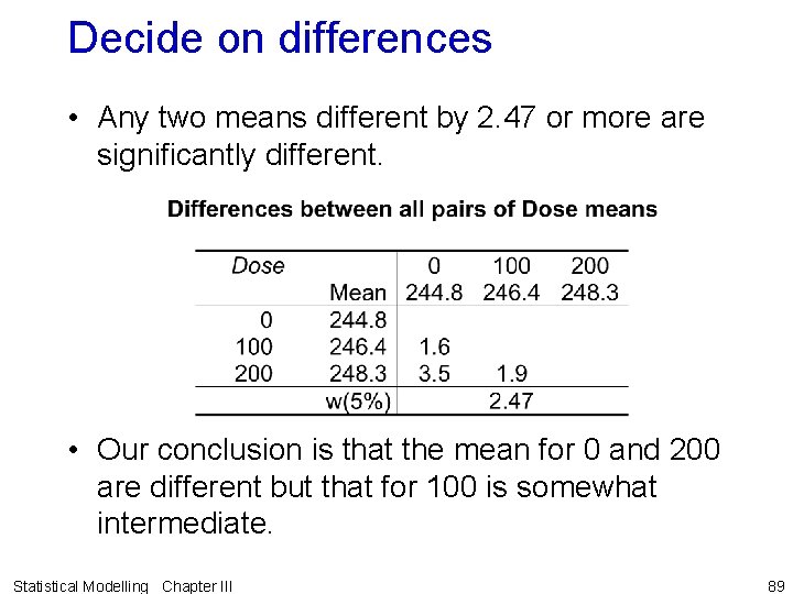 Decide on differences • Any two means different by 2. 47 or more are