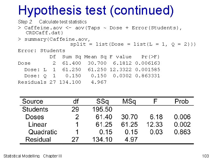 Hypothesis test (continued) Step 2: Calculate test statistics > Caffeine. aov <- aov(Taps ~