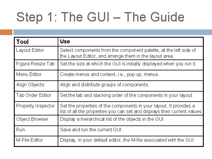 Step 1: The GUI – The Guide Tool Use Layout Editor Select components from