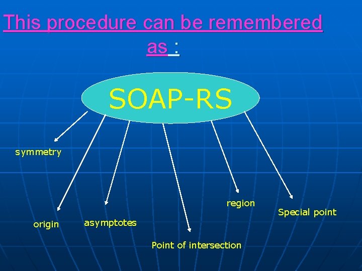 This procedure can be remembered as : SOAP-RS symmetry region origin asymptotes Point of This procedure can be remembered as : SOAP-RS symmetry region origin asymptotes Point of