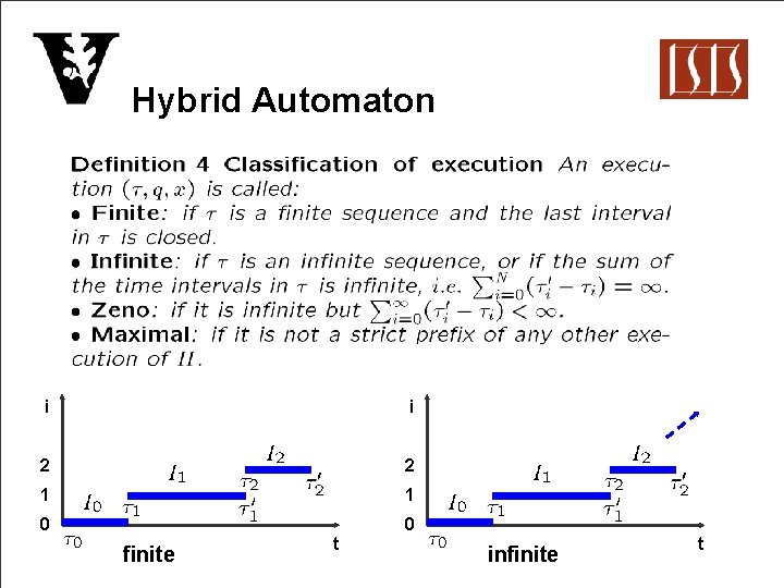 Hybrid Automaton i i 2 2 1 1 0 0 finite t infinite t