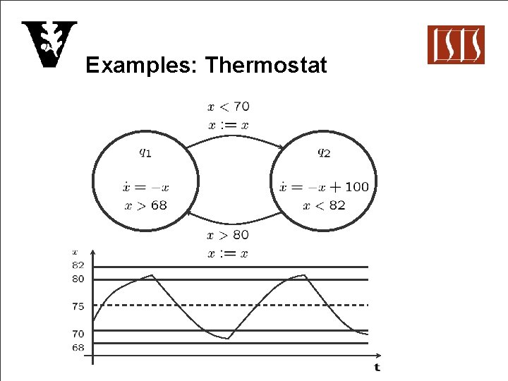 Examples: Thermostat 