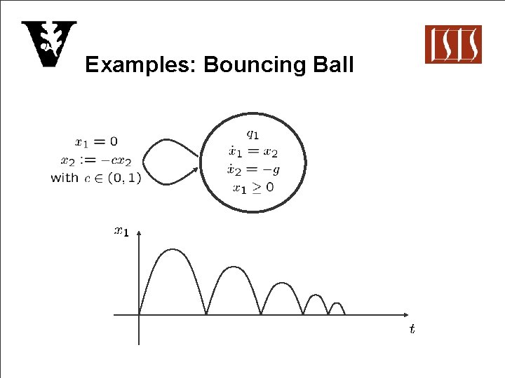 Examples: Bouncing Ball 