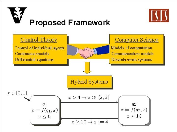 Proposed Framework Control Theory Computer Science Models of computation Communication models Discrete event systems