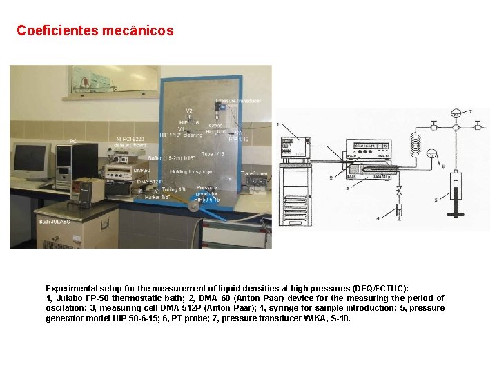 Coeficientes mecânicos Experimental setup for the measurement of liquid densities at high pressures (DEQ/FCTUC):