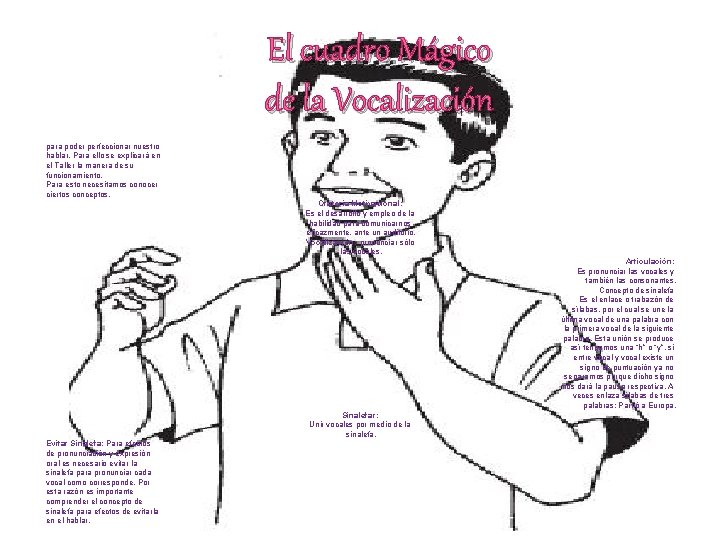 El cuadro Mágico de la Vocalización El presente cuadro nos sirve para poder perfeccionar El cuadro Mágico de la Vocalización El presente cuadro nos sirve para poder perfeccionar