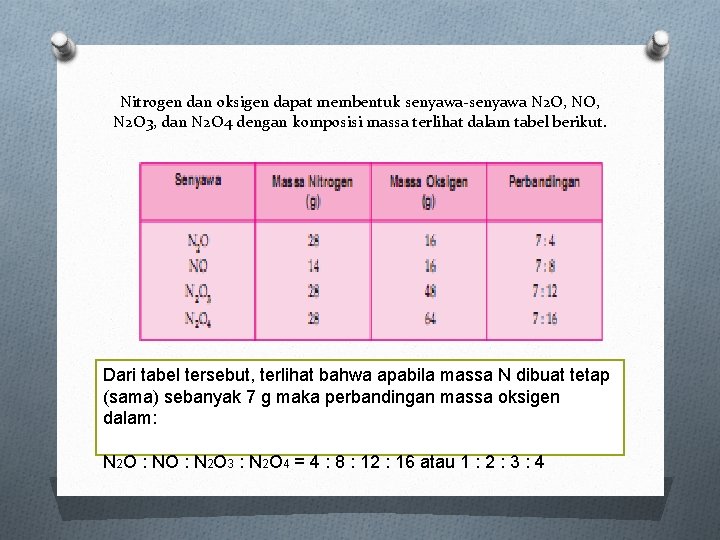 Nitrogen dan oksigen dapat membentuk senyawa-senyawa N 2 O, N 2 O 3, dan