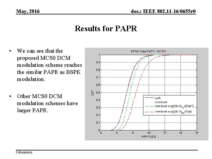 May, 2016 doc. : IEEE 802. 11 -16/0655 r 0 Results for PAPR •
