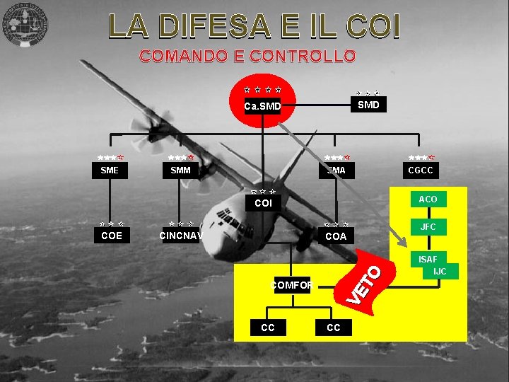 LA DIFESA E IL COI COMANDO E CONTROLLO SMD Ca. SMD SME SMM SMA