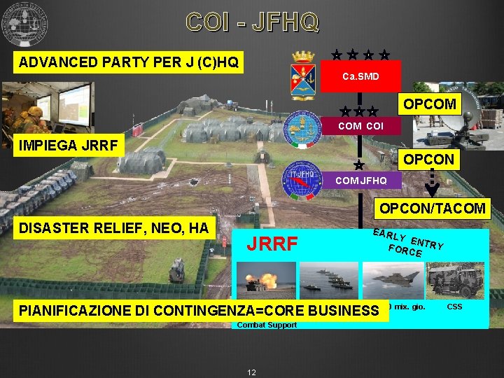 COI - JFHQ ADVANCED PARTY PER J (C)HQ Ca. SMD OPCOM COI IMPIEGA JRRF