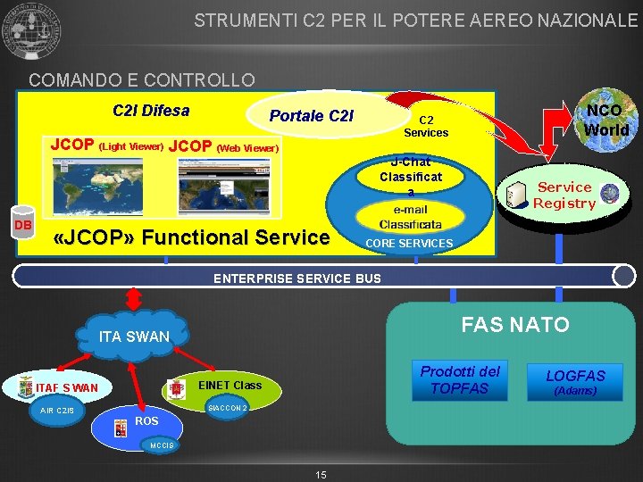 STRUMENTI C 2 PER IL POTERE AEREO NAZIONALE COMANDO E CONTROLLO C 2 I