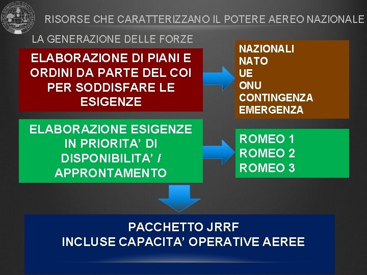 RISORSE CHE CARATTERIZZANO IL POTERE AEREO NAZIONALE LA GENERAZIONE DELLE FORZE ELABORAZIONE DI PIANI