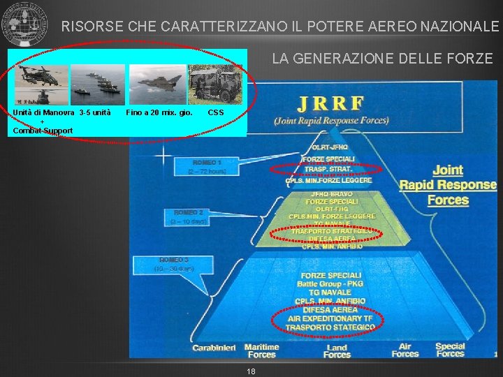 RISORSE CHE CARATTERIZZANO IL POTERE AEREO NAZIONALE LA GENERAZIONE DELLE FORZE Unità di Manovra