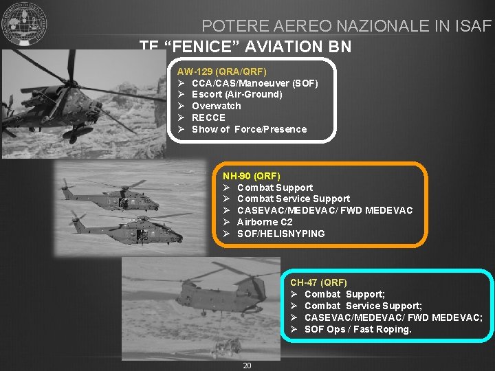 POTERE AEREO NAZIONALE IN ISAF TF “FENICE” AVIATION BN AW-129 (QRA/QRF) Ø CCA/CAS/Manoeuver (SOF)