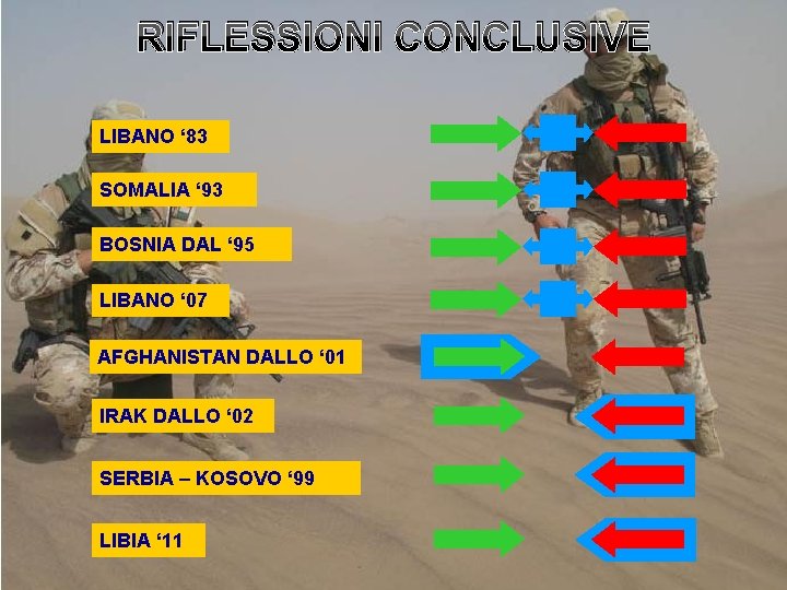 RIFLESSIONI CONCLUSIVE LIBANO ‘ 83 SOMALIA ‘ 93 BOSNIA DAL ‘ 95 LIBANO ‘