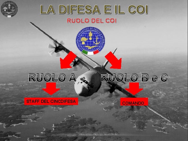 LA DIFESA E IL COI RUOLO DEL COI RUOLO A RUOLO B e C