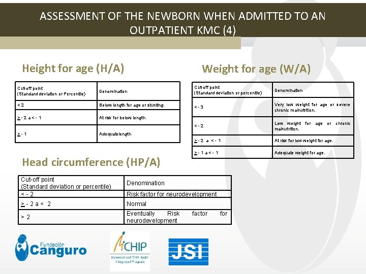ASSESSMENT OF THE NEWBORN WHEN ADMITTED TO AN OUTPATIENT KMC (4) Height for age