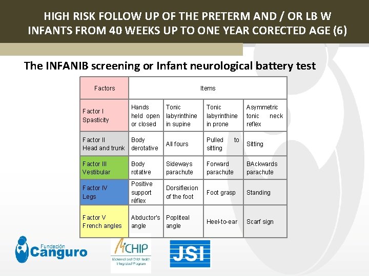 HIGH RISK FOLLOW UP OF THE PRETERM AND / OR LB W INFANTS FROM