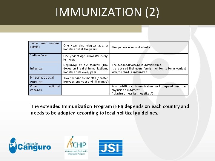 IMMUNIZATION (2) Triple viral vaccine (MMR) One year chronological age, a booster shot at