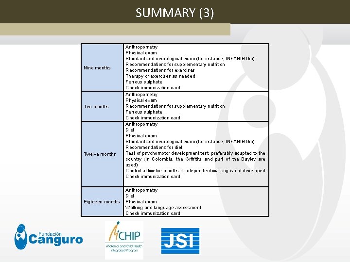 SUMMARY (3) Nine months Ten months Twelve months Eighteen months Anthropometry Physical exam Standardized