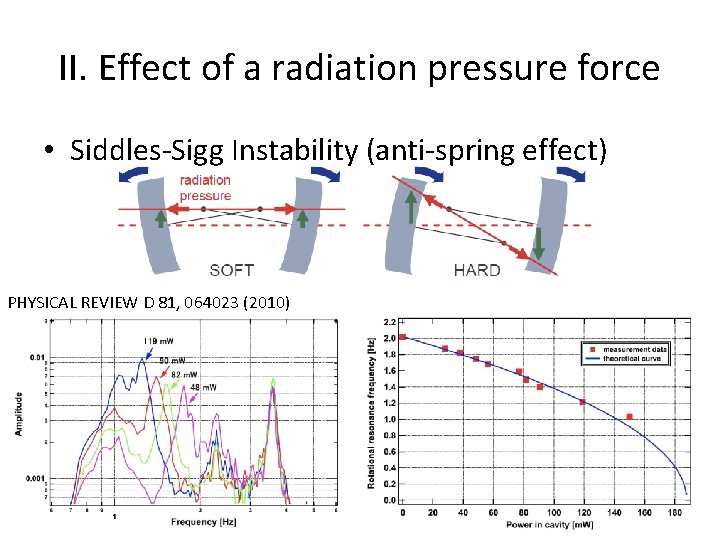 II. Effect of a radiation pressure force • Siddles-Sigg Instability (anti-spring effect) PHYSICAL REVIEW