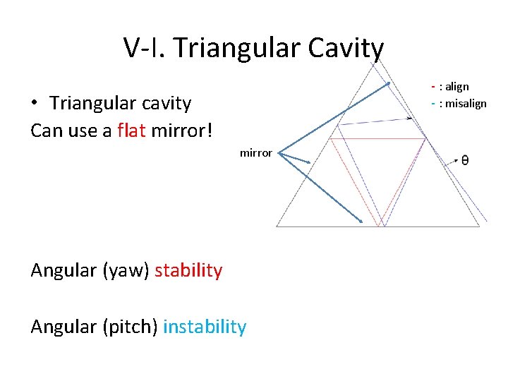 V-I. Triangular Cavity - : align - : misalign • Triangular cavity Can use