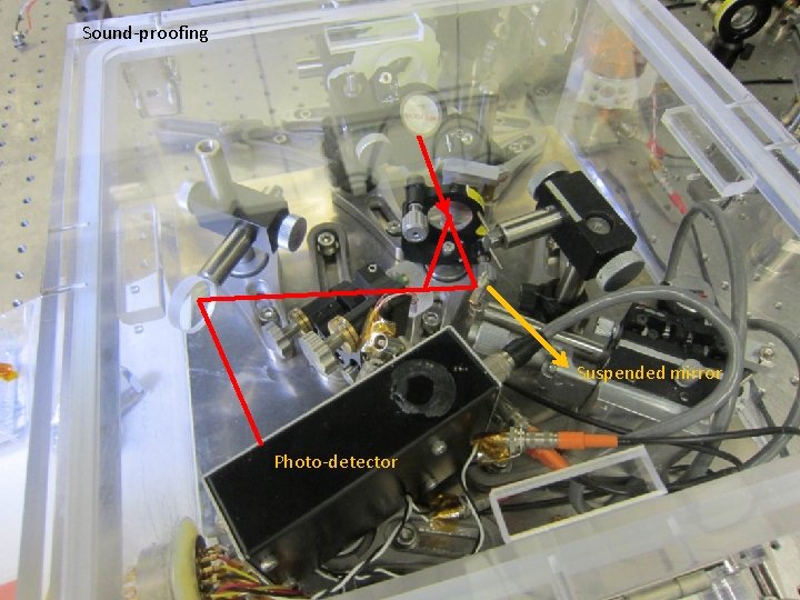 Sound-proofing Suspended mirror Photo-detector 