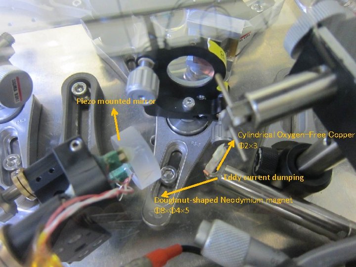 Piezo mounted mirror Cylindrical Oxygen-Free Copper Φ 2× 3 Eddy current dumping Doughnut-shaped Neodymium