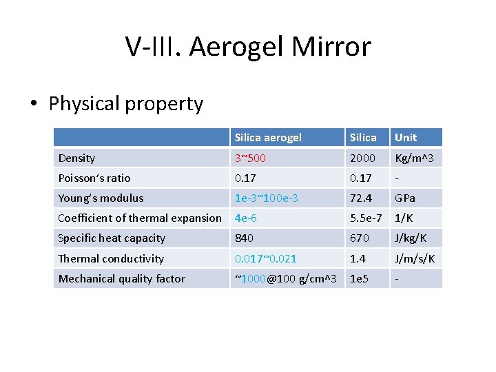 V-III. Aerogel Mirror • Physical property Silica aerogel Silica Unit Density 3~500 2000 Kg/m^3