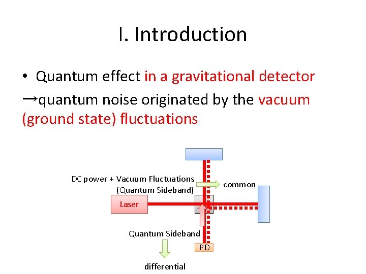 I. Introduction • Quantum effect in a gravitational detector →quantum noise originated by the