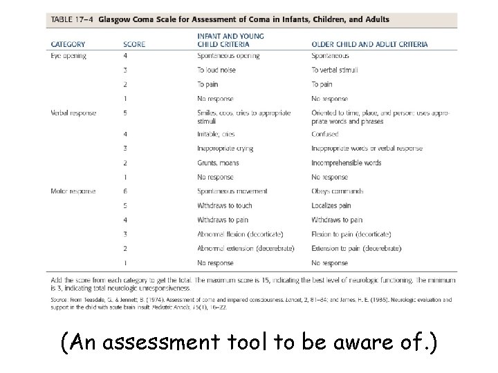(An assessment tool to be aware of. ) 