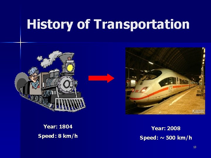 History of Transportation Year: 1804 Year: 2008 Speed: 8 km/h Speed: ~ 500 km/h