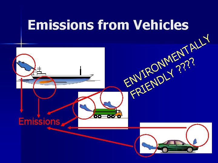 Emissions from Vehicles Y L L A T N E M ? ? N