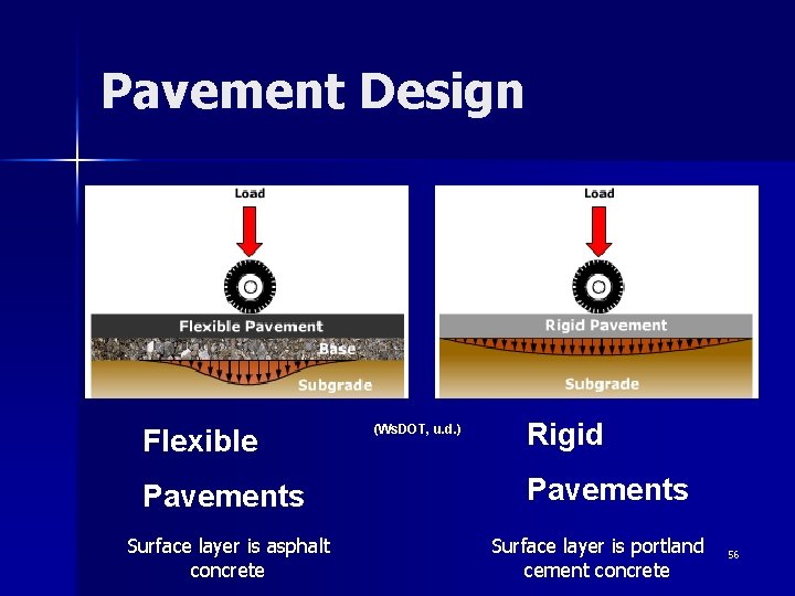 Pavement Design Flexible Pavements Surface layer is asphalt concrete (Ws. DOT, u. d. )