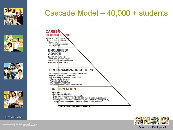 Cascade Model – 40, 000 + students CRICOS No. 00213 J Careers and Employment