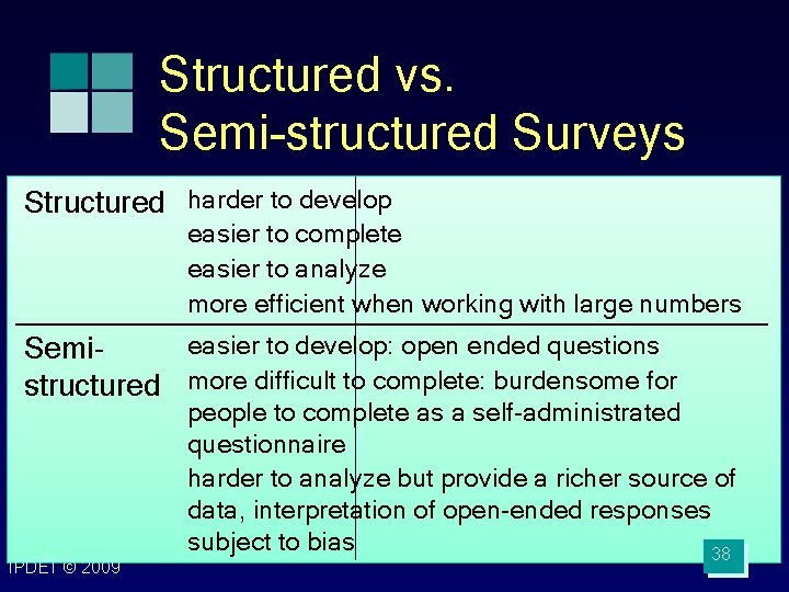 Structured vs. Semi-structured Surveys Structured harder to develop easier to complete easier to analyze