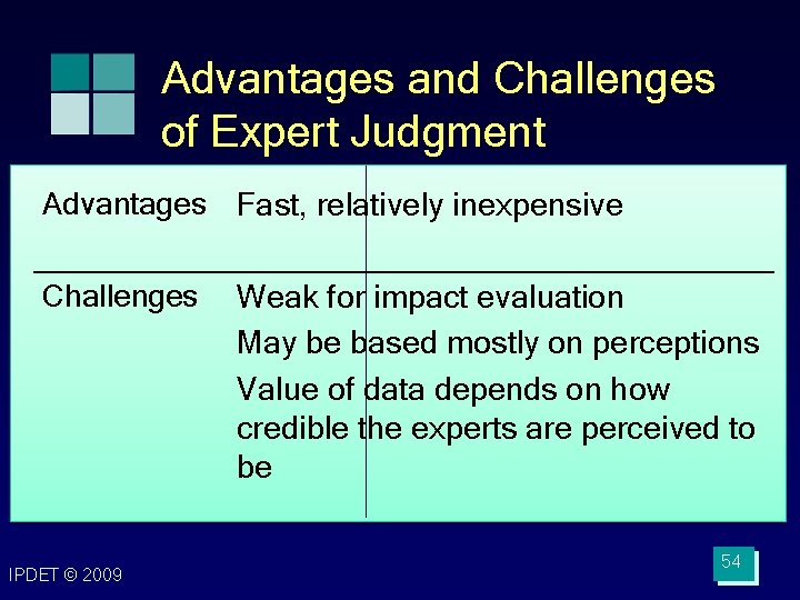 Advantages and Challenges of Expert Judgment Advantages Fast, relatively inexpensive Challenges IPDET © 2009