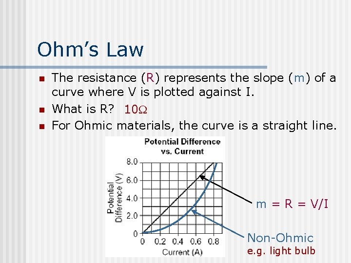 Ohm’s Law n n n The resistance (R) represents the slope (m) of a