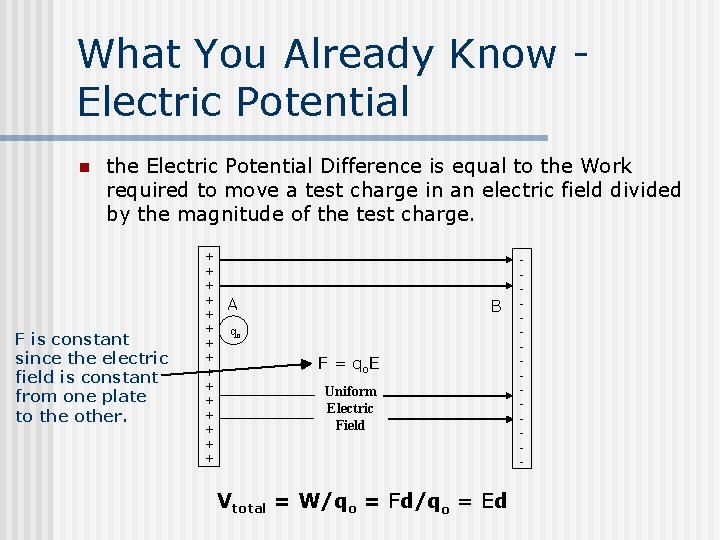 What You Already Know Electric Potential n the Electric Potential Difference is equal to