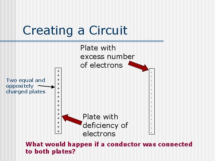 Creating a Circuit Plate with excess number of electrons Two equal and oppositely charged