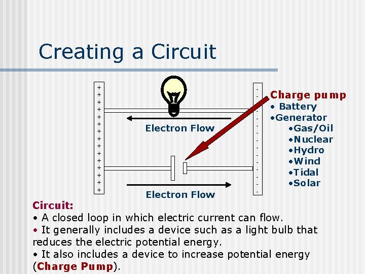 Creating a Circuit + + + + Electron Flow - Charge pump • Battery