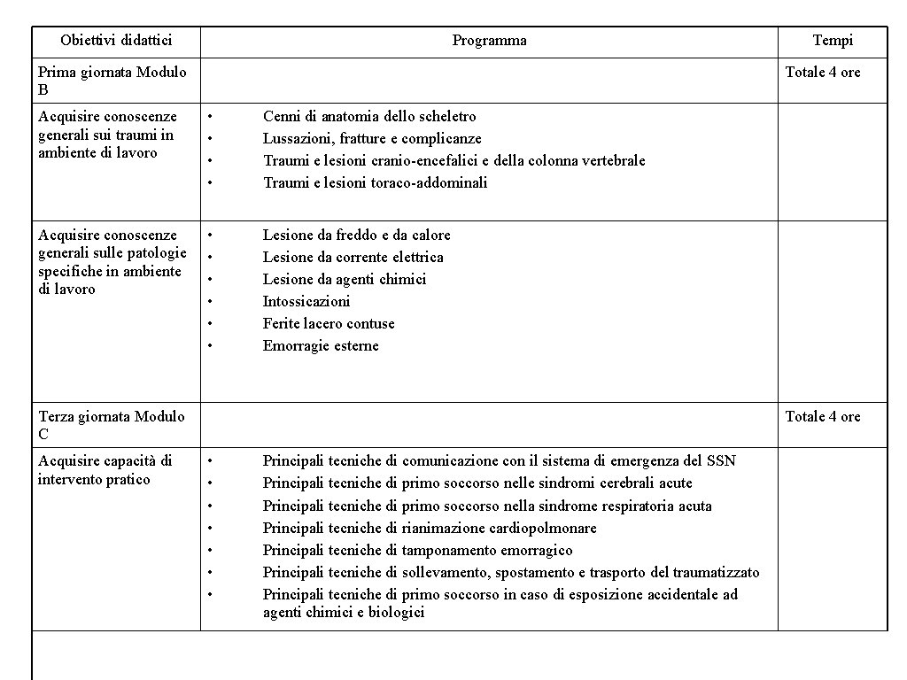 Obiettivi didattici Programma Prima giornata Modulo B Totale 4 ore Acquisire conoscenze generali sui