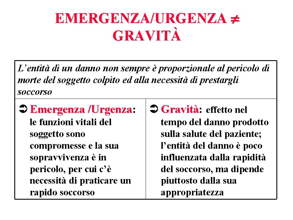 EMERGENZA/URGENZA GRAVITÀ L’entità di un danno non sempre è proporzionale al pericolo di morte