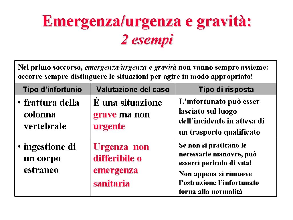 Emergenza/urgenza e gravità: 2 esempi Nel primo soccorso, emergenza/urgenza e gravità non vanno sempre