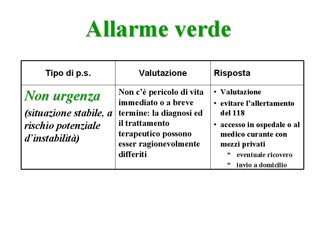 Allarme verde Tipo di p. s. Non urgenza (situazione stabile, a rischio potenziale d’instabilità)