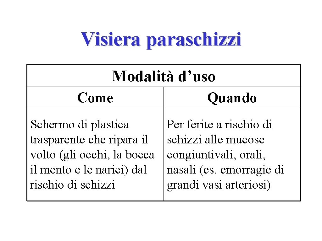 Visiera paraschizzi Modalità d’uso Come Schermo di plastica trasparente che ripara il volto (gli