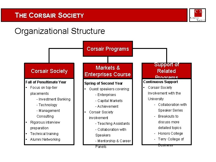 THE CORSAIR SOCIETY Organizational Structure Corsair Programs Corsair Society Markets & Enterprises Course Support