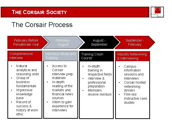 THE CORSAIR SOCIETY The Corsair Process February Before Penultimate Year Comprehensive Interview • •